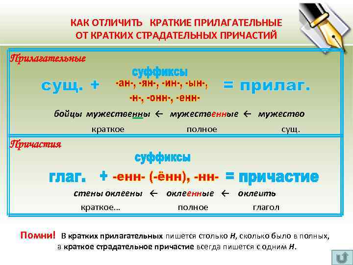 КАК ОТЛИЧИТЬ КРАТКИЕ ПРИЛАГАТЕЛЬНЫЕ ОТ КРАТКИХ СТРАДАТЕЛЬНЫХ ПРИЧАСТИЙ Прилагательные бойцы мужественны ← мужественные ←