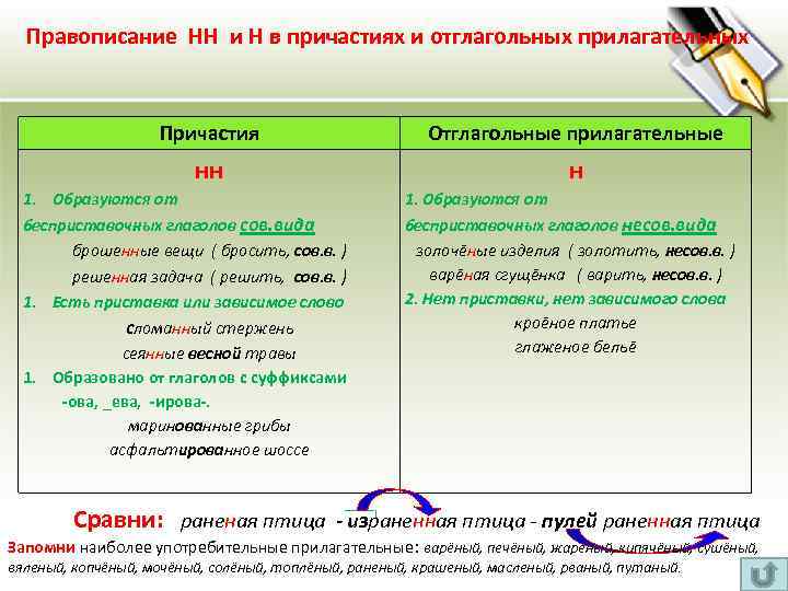 Правописание НН и Н в причастиях и отглагольных прилагательных Причастия Отглагольные прилагательные нн н