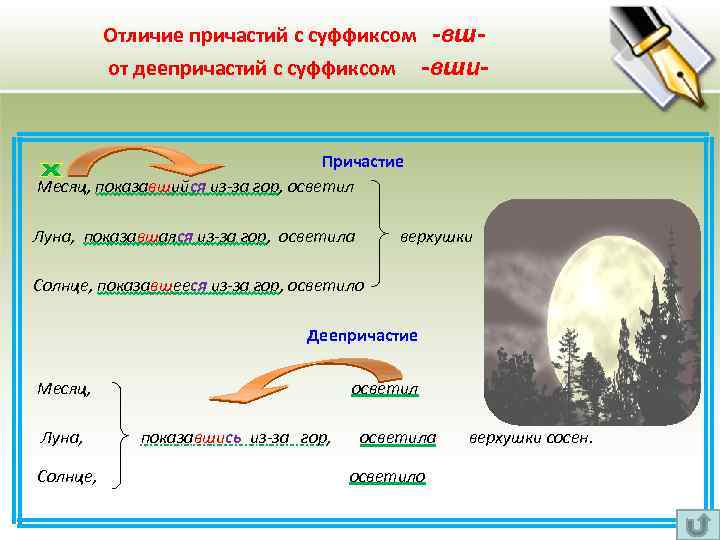 Отличие причастий с суффиксом -вш- от деепричастий с суффиксом -вши- Причастие Месяц, показавшийся из-за