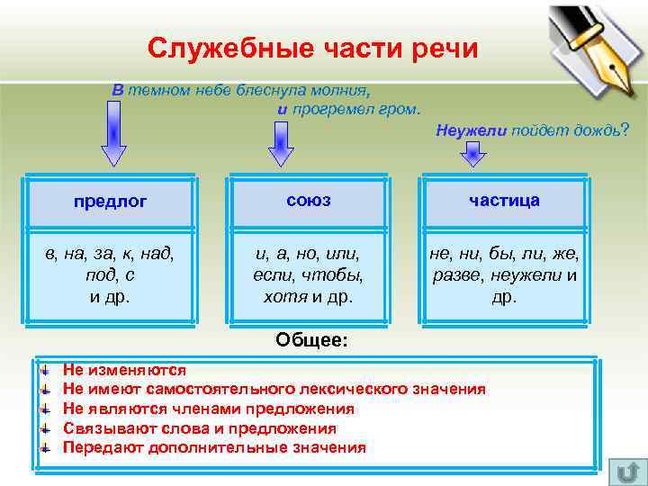Служебные части речи В темном небе блеснула молния, и прогремел гром. Неужели пойдет дождь?