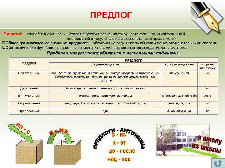 ПРЕДЛОГ Предлог - служебная часть речи, которая выражает зависимость существительных, числительных и местоимений от