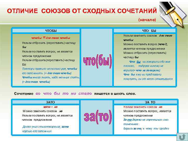 ОТЛИЧИЕ СОЮЗОВ ОТ СХОДНЫХ СОЧЕТАНИЙ (начало) ЧТОБЫ чтобы = для того чтобы Нельзя отбросить