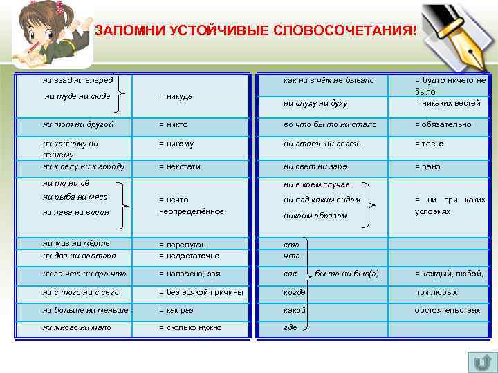 ЗАПОМНИ УСТОЙЧИВЫЕ СЛОВОСОЧЕТАНИЯ! ни взад ни вперед как ни в чём не бывало ни