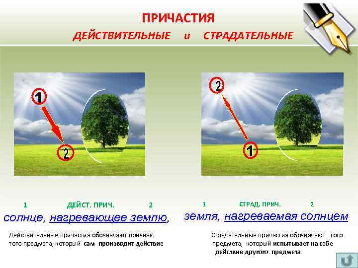  ПРИЧАСТИЯ ДЕЙСТВИТЕЛЬНЫЕ и СТРАДАТЕЛЬНЫЕ 1 ДЕЙСТ. ПРИЧ. 2 солнце, нагревающее землю, 1 СТРАД.