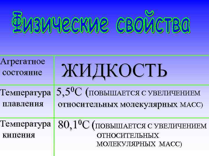 Агрегатное состояние ЖИДКОСТЬ Температура 5, 50 С (ПОВЫШАЕТСЯ С УВЕЛИЧЕНИЕМ плавления относительных молекулярных МАСС)