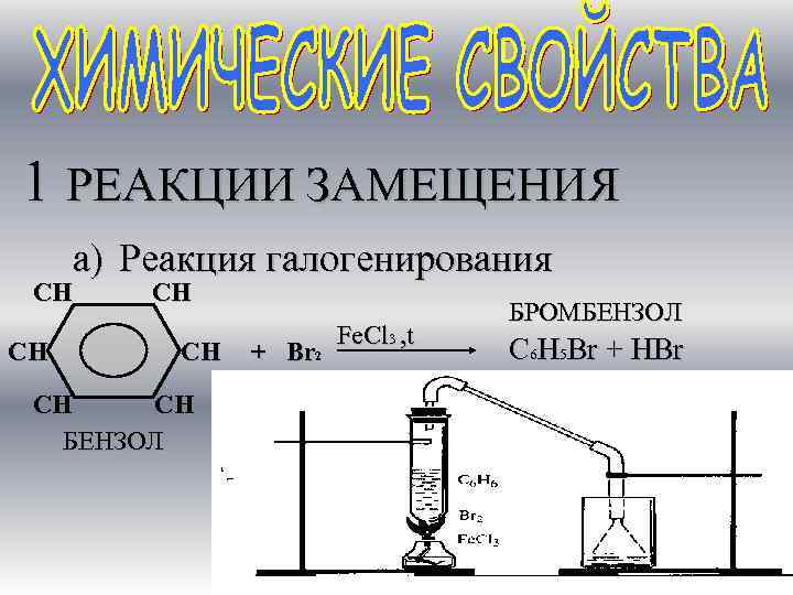 1 РЕАКЦИИ ЗАМЕЩЕНИЯ а) Реакция галогенирования СН СН СН БЕНЗОЛ + Br 2 Fe.