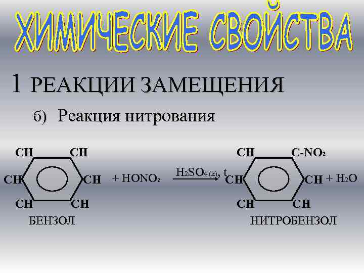 1 РЕАКЦИИ ЗАМЕЩЕНИЯ б) Реакция нитрования СН СН + НОNО 2 СН СН БЕНЗОЛ