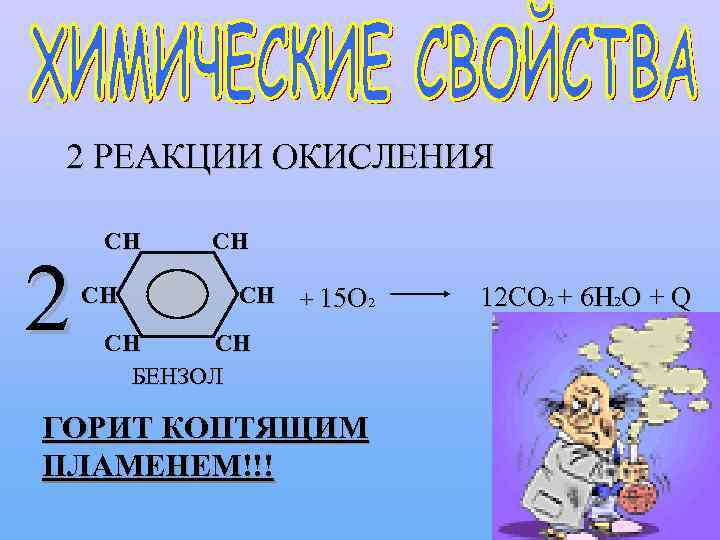 2 РЕАКЦИИ ОКИСЛЕНИЯ 2 СН СН + 15 О 2 СН СН БЕНЗОЛ ГОРИТ