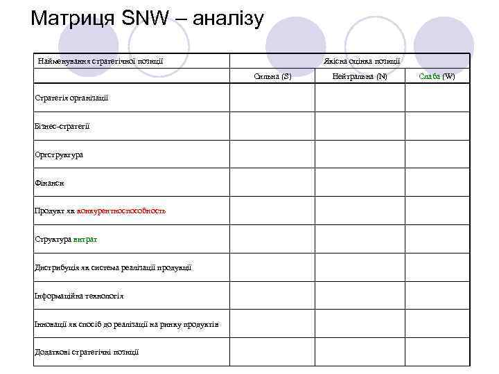 Матриця SNW – аналізу Найменування стратегічної позиції Якісна оцінка позиції Сильна (S) Стратегія організації