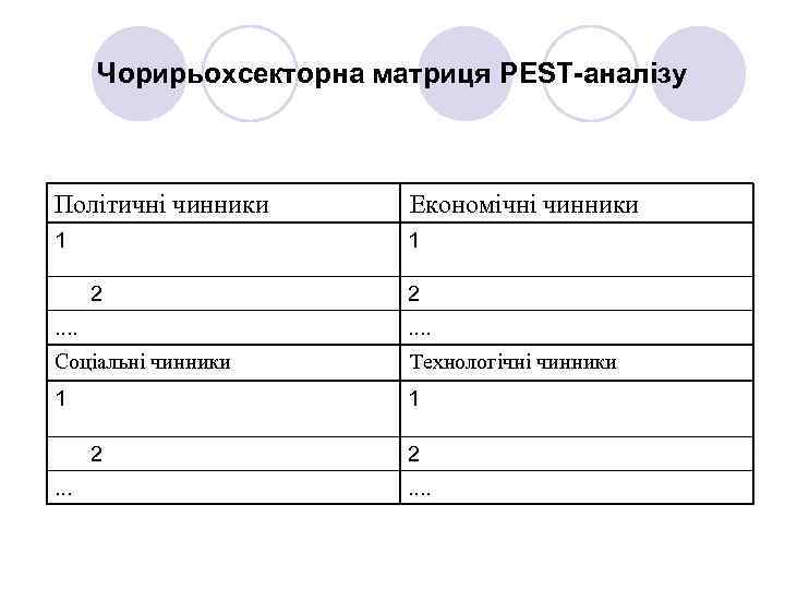 Чорирьохсекторна матриця PEST-аналізу Політичні чинники Економічні чинники 1 1 2 2 . . .