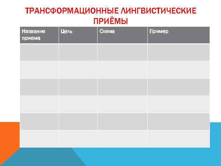 ТРАНСФОРМАЦИОННЫЕ ЛИНГВИСТИЧЕСКИЕ ПРИЁМЫ Название приема Цель Схема Пример 