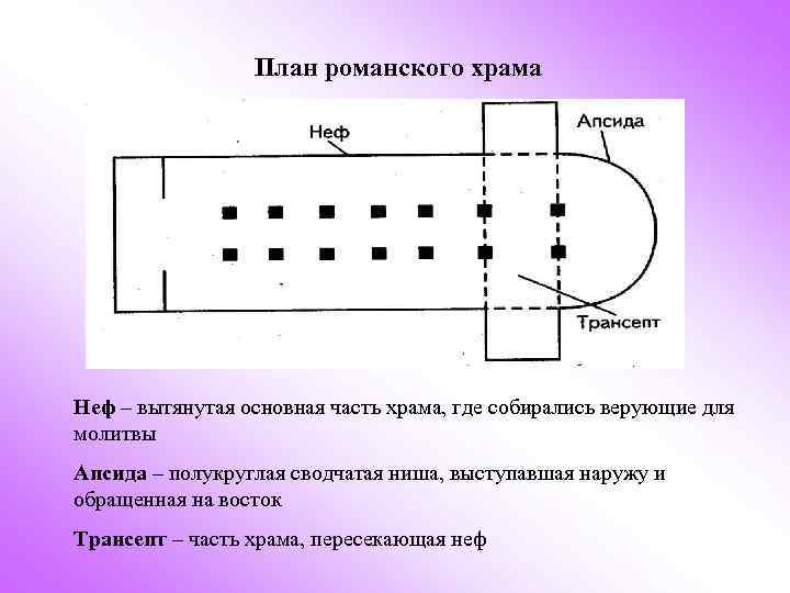 План романского храма Неф – вытянутая основная часть храма, где собирались верующие для молитвы