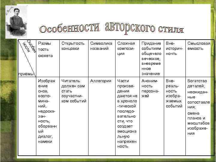ен об Ос сти но Размы тость сюжета Открытость концовки Символика названий Изображ ение