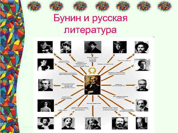 Бунин и русская литература 