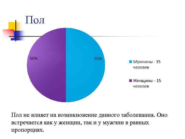 Пол не влияет на возникновение данного заболевания. Оно встречается как у женщин, так и