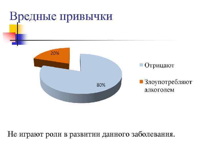 Вредные привычки Не играют роли в развитии данного заболевания. 
