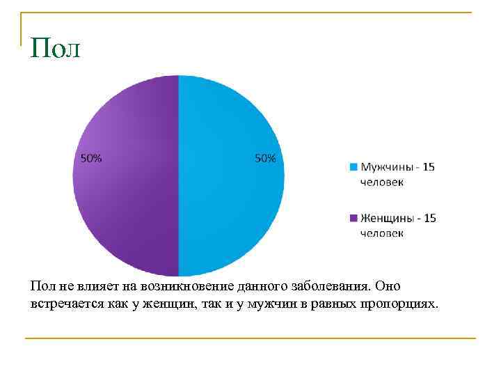 Пол не влияет на возникновение данного заболевания. Оно встречается как у женщин, так и