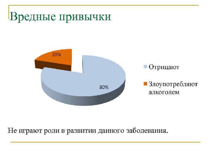 Вредные привычки Не играют роли в развитии данного заболевания. 