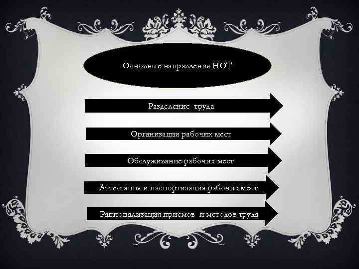 Основные направления НОТ Разделение труда Организация рабочих мест Обслуживание рабочих мест Аттестация и паспортизация