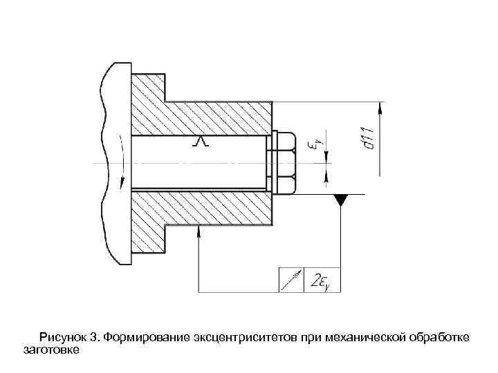 Рисунок 3. Формирование эксцентриситетов при механической обработке заготовке 