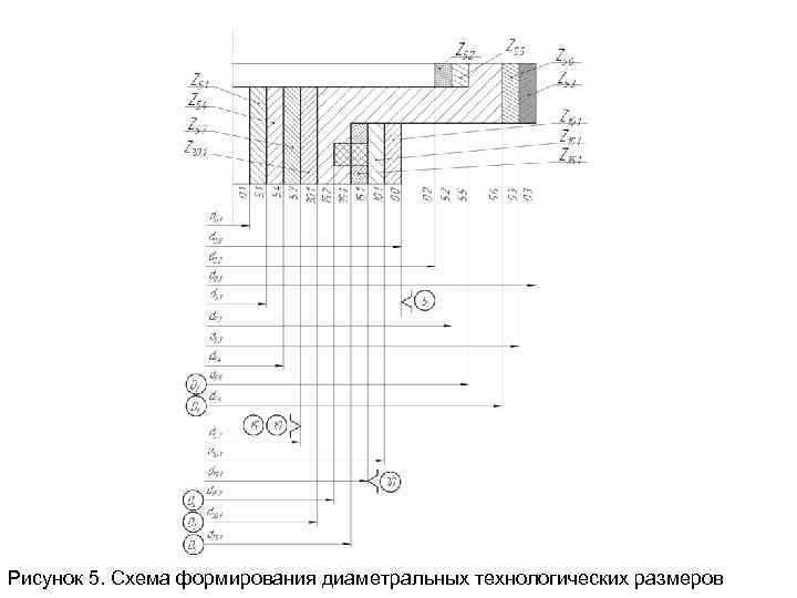 Рисунок 5. Схема формирования диаметральных технологических размеров 