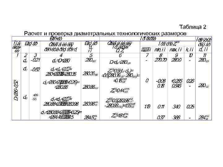 Таблица 2 Расчет и проверка диаметральных технологических размеров 