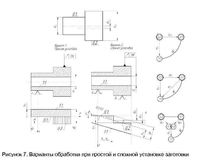 Рисунок 7. Варианты обработки простой и сложной установке заготовки 