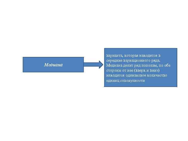 Медиана варианта, которая находится в середине вариационного ряда. Медиана делит ряд пополам, по обе