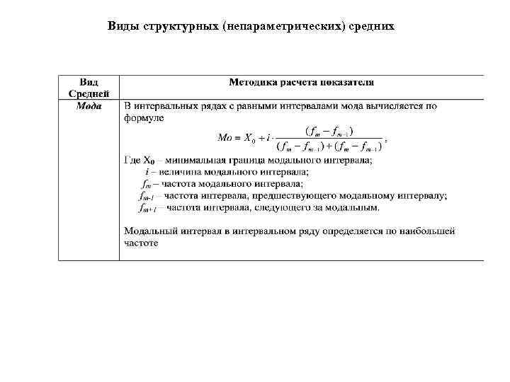 Виды структурных (непараметрических) средних 