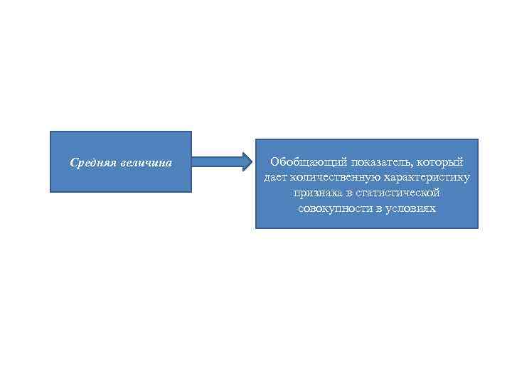 Средняя величина Обобщающий показатель, который дает количественную характеристику признака в статистической совокупности в условиях