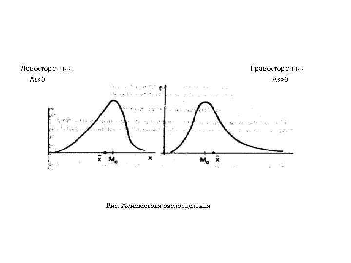 Левосторонняя Правосторонняя Аs<0 Аs>0 Рис. Асимметрия распределения 