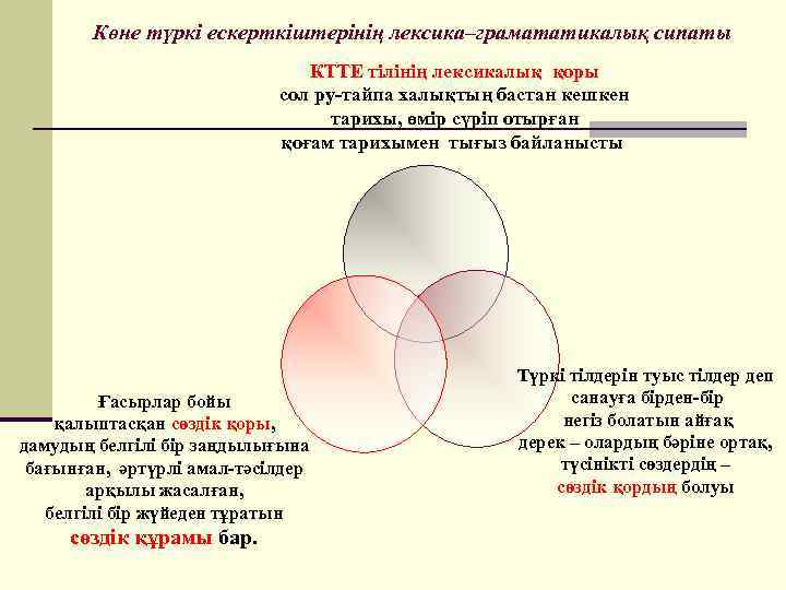 Көне түркі ескерткіштерінің лексика–грамататикалық сипаты КТТЕ тілінің лексикалық қоры сол ру-тайпа халықтың бастан кешкен