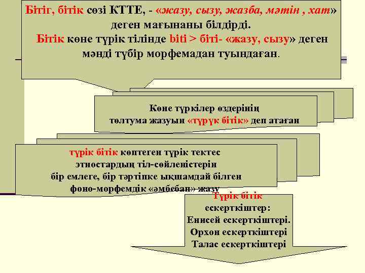 Бiтiг, бiтiк сөзі КТТЕ, - «жазу, сызу, жазба, мәтін , хат» деген мағынаны білдірді.
