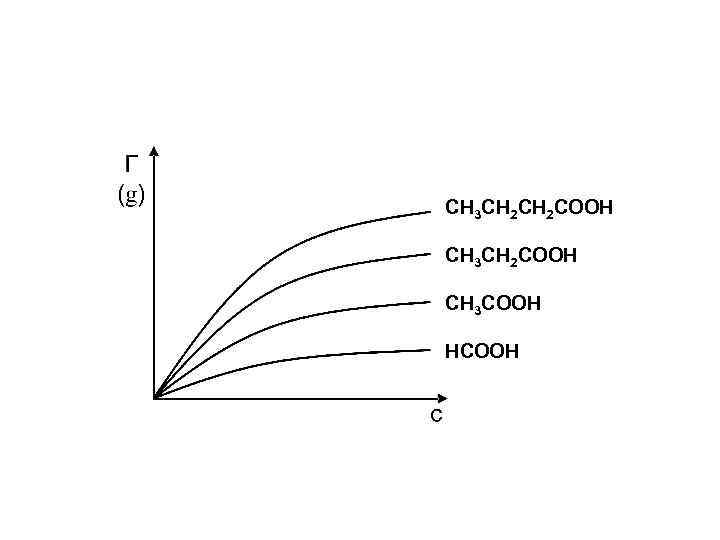 СН 3 СН 2 СООН СН 3 СООН НСООН 
