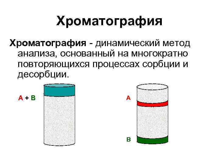 Хроматография - динамический метод анализа, основанный на многократно повторяющихся процессах сорбции и десорбции. А+В