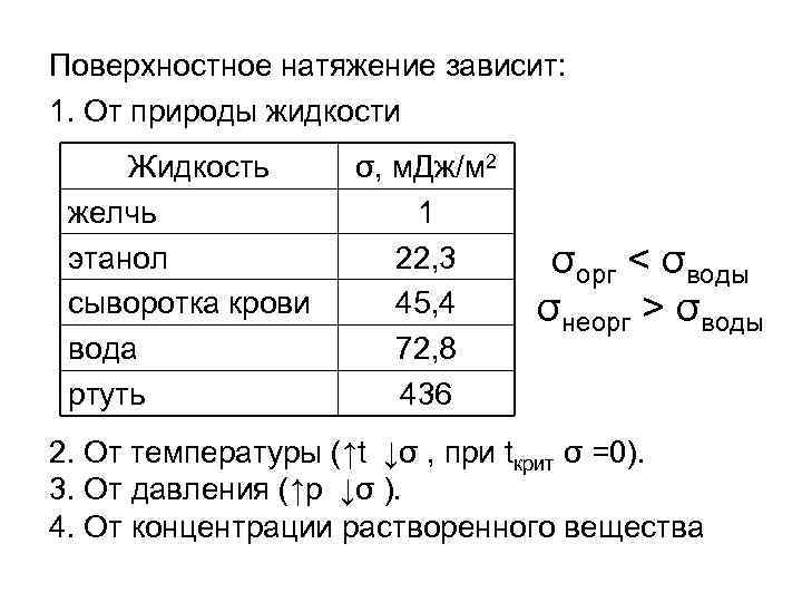 От чего зависит натяжение