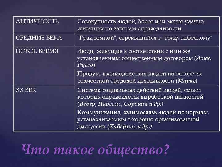 АНТИЧНОСТЬ Совокупность людей, более или менее удачно живущих по законам справедливости СРЕДНИЕ ВЕКА 