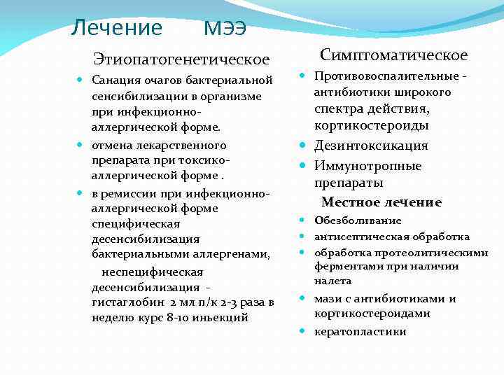 Лечение МЭЭ Этиопатогенетическое Санация очагов бактериальной сенсибилизации в организме при инфекционноаллергической форме. отмена лекарственного