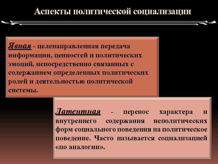 Аспекты политической социализации Явная - целенаправленная передача информации, ценностей и политических эмоций, непосредственно связанных