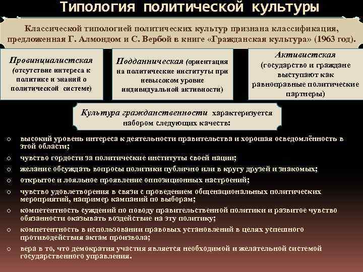  Типология политической культуры Классической типологией политических культур признана классификация, предложенная Г. Алмондом и