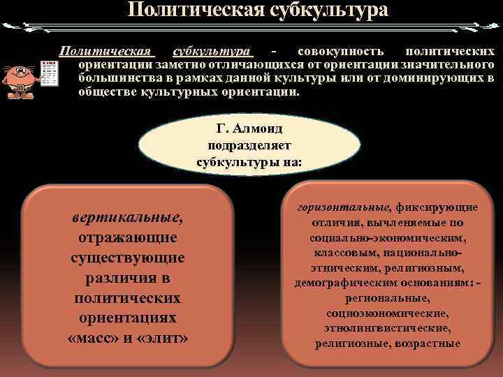 Политическая субкультура - совокупность политических ориентации заметно отличающихся от ориентации значительного большинства в рамках