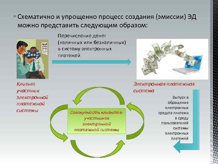 § Схематично и упрощенно процесс создания (эмиссии) ЭД можно представить следующим образом: Перечисление денег