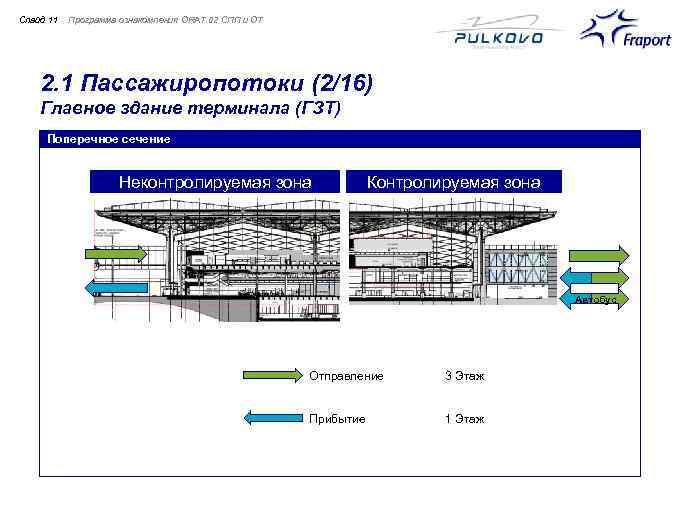 Слайд 11 Программа ознакомления ORAT 02 СПП и ОТ 2. 1 Пассажиропотоки (2/16) Главное