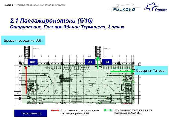 Cлайд 14 Программа ознакомления ORAT 02 СПП и ОТ 2. 1 Пассажиропотоки (5/16) Отправление,