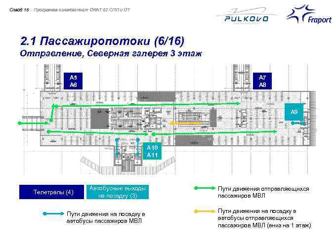 Слайд 15 Программа ознакомления ORAT 02 СПП и ОТ 2. 1 Пассажиропотоки (6/16) Отправление,