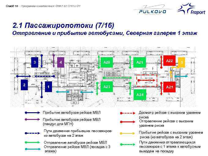 Слайд 16 Программа ознакомления ORAT 02 СПП и ОТ 2. 1 Пассажиропотоки (7/16) Отправление