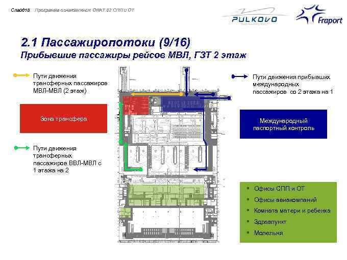 Слайд 18 Программа ознакомления ORAT 02 СПП и ОТ 2. 1 Пассажиропотоки (9/16) Прибывшие