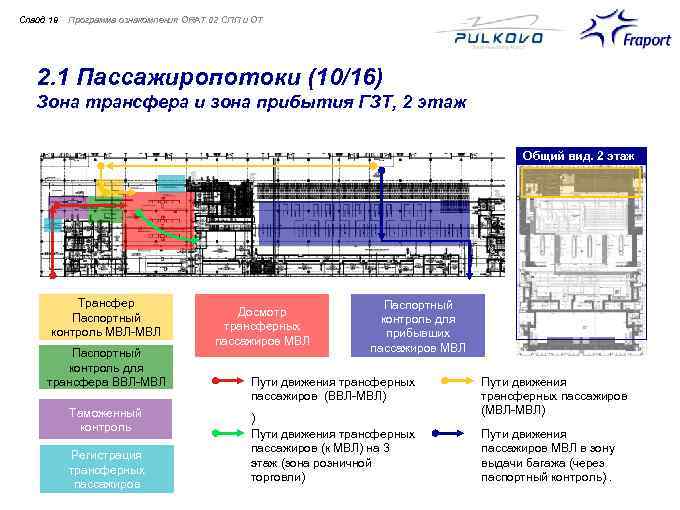 Cлайд 19 Программа ознакомления ORAT 02 СПП и ОТ 2. 1 Пассажиропотоки (10/16) Зона