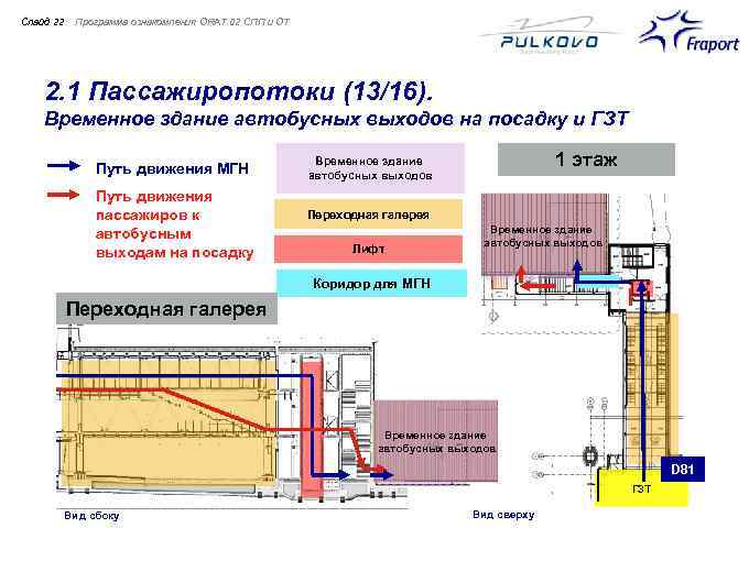Cлайд 22 Программа ознакомления ORAT 02 СПП и ОТ 2. 1 Пассажиропотоки (13/16). Временное