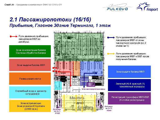 Cлайд 25 Программа ознакомления ORAT 02 СПП и ОТ 2. 1 Пассажиропотоки (16/16) Прибытие,